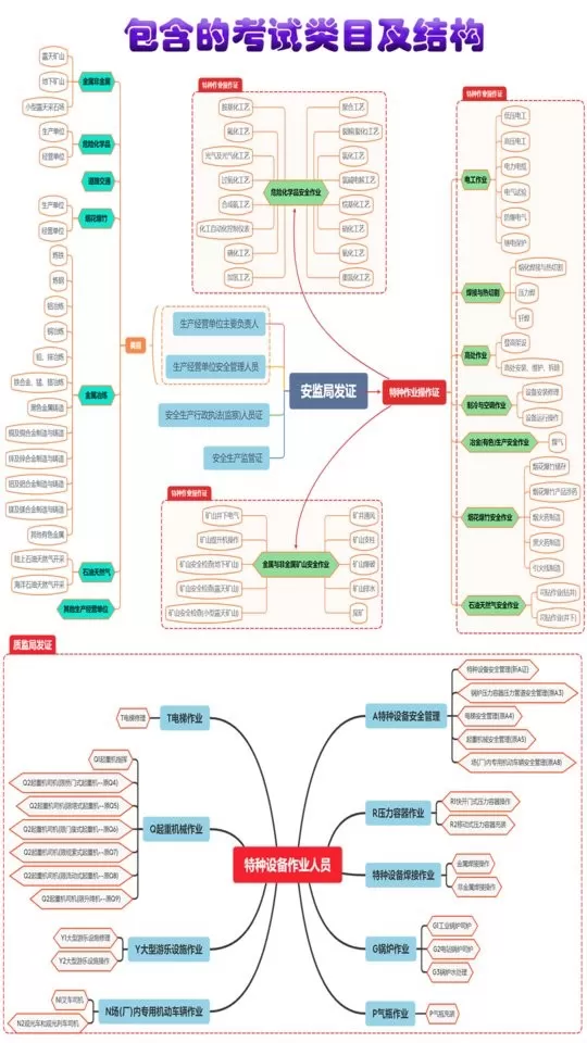 特种作业操作证下载官方版图0