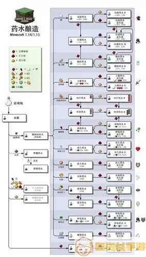 《疯狂梗传》弥渡山歌等级通关攻略