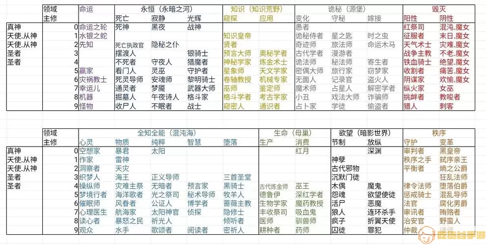 《大千世界》习得叶拳技能的流程是怎样的