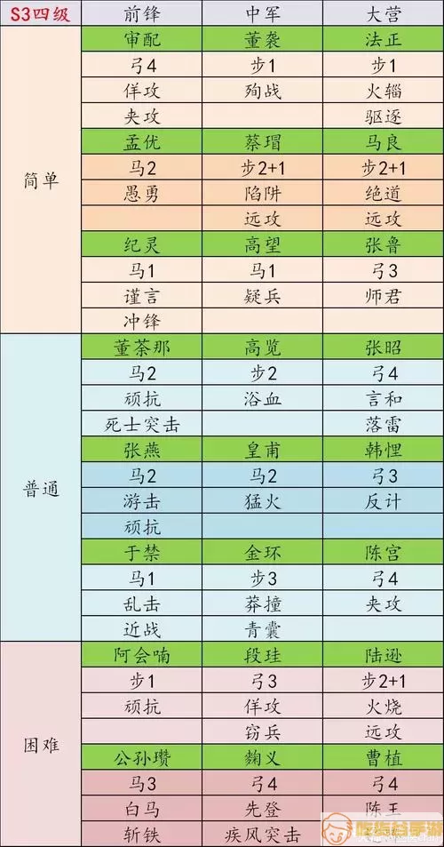 《凡人修仙传：人界篇》异海历险记总结