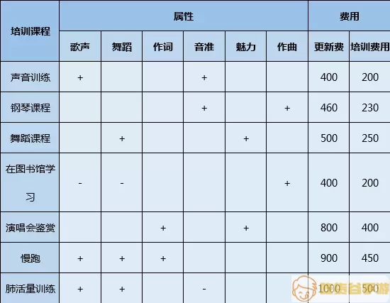 百万乐曲物语爆气攻略