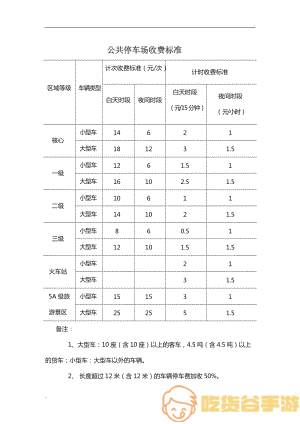 加拿大不归路停车收费表有什么用