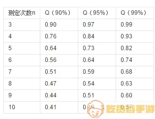 打砖块如何设置状态q值表