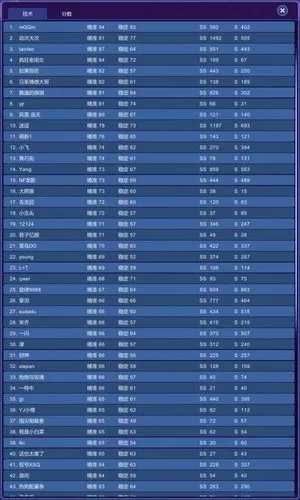 DTX2020最新版本图0