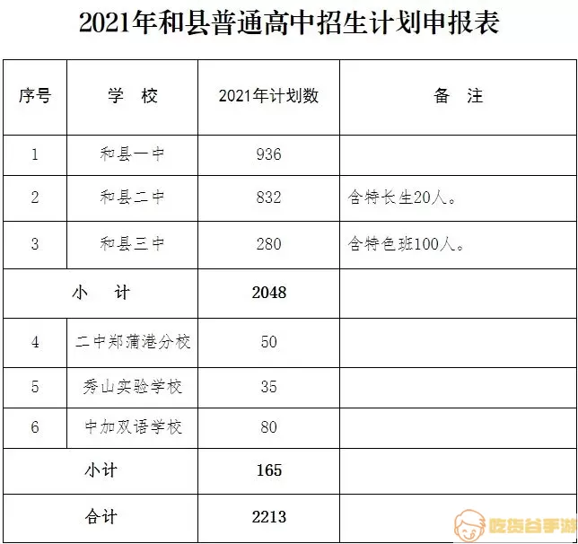 深沉之火涂料成就怎么完成