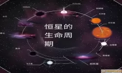 口袋宇宙o型恒星的生命历程