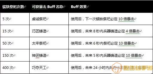 攻城掠地百炼钢怎么熔炼