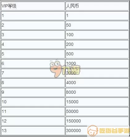 放置与召唤SVIP价格表