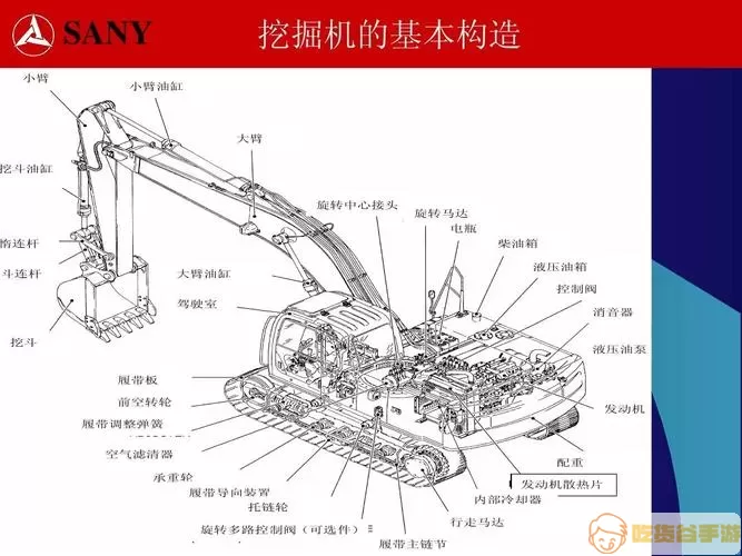 模拟挖掘机建造原理