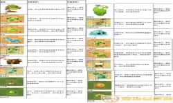 植物大战僵尸2植物强度排行梯队
