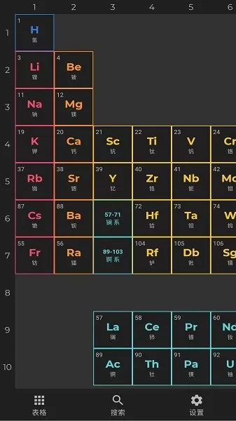 元素周期表官网版旧版本图0