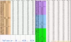 三国英雄top 3排行榜