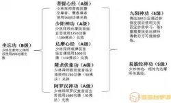 江湖侠客令心法