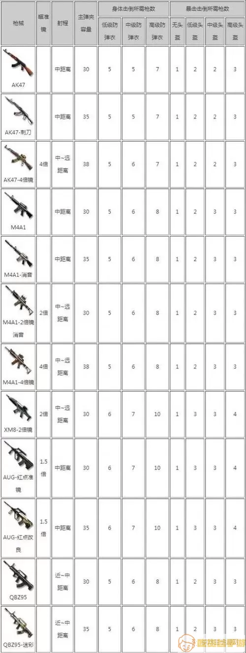 枪械模拟器全部武器破解版免广告