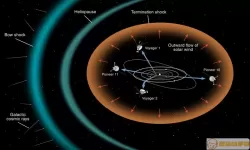 波洞星球真实存在吗