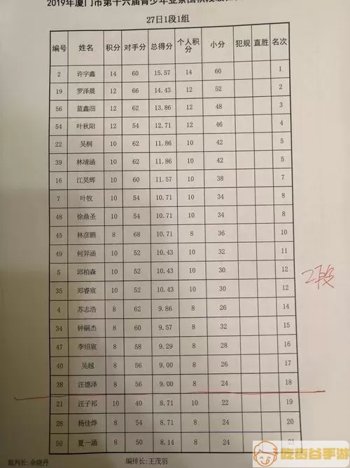 围棋业余最高几段