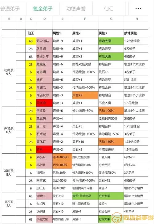 玄元剑仙三阶星域属性