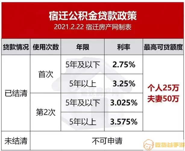 宿迁公积金基数调整