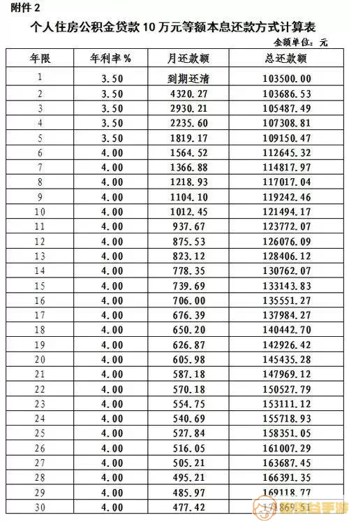 锦州公积金利息