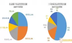 良品铺子销售数据图表