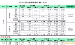 宿迁公积金几点上班时间