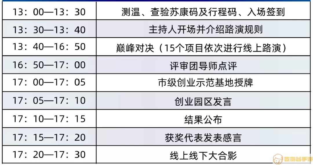 同步音律最高评分