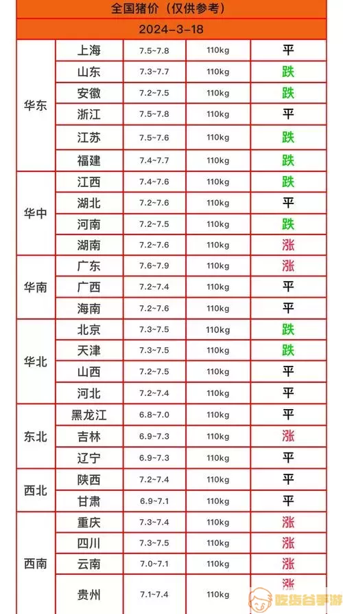 今日驻马店毛猪价格是多少