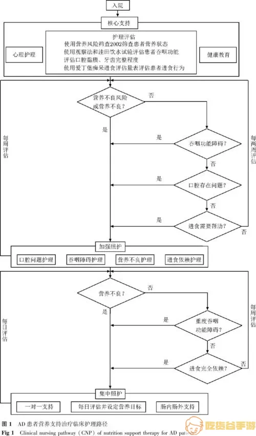 药物治疗规范与监护路径系统操作流程