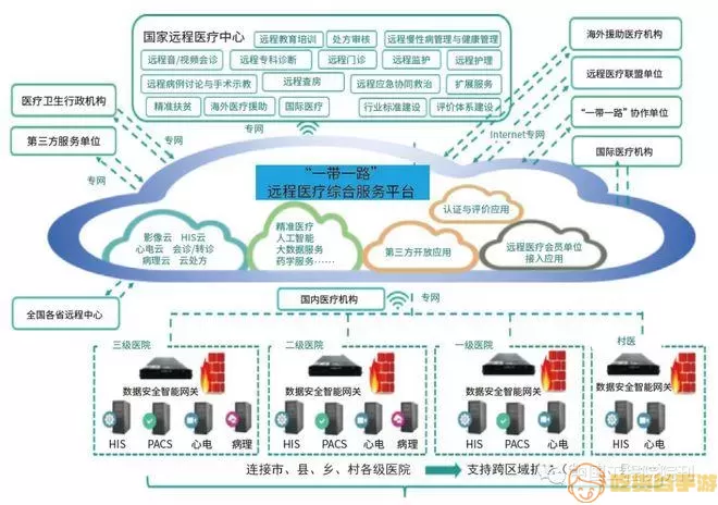 药物治疗规范与监护路径系统区别