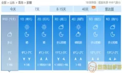 青岛市即墨区天气预报一周查询