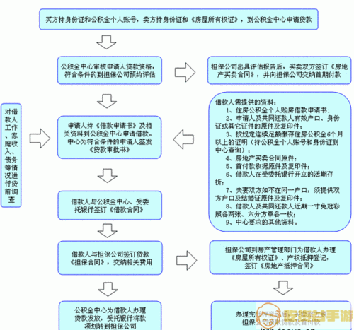 锦州公积金审查最简单三个步骤