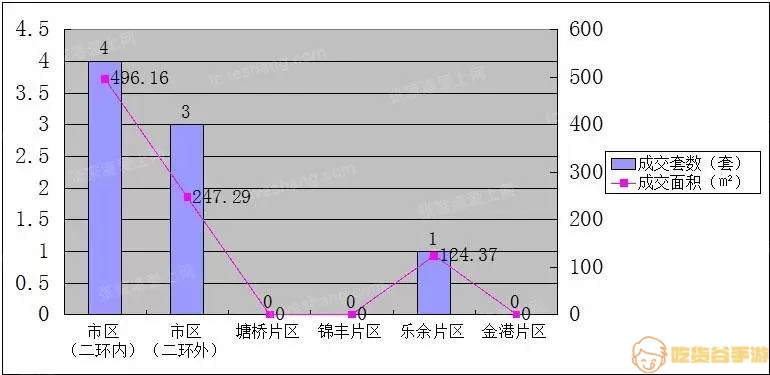 张家港爱上网拍卖