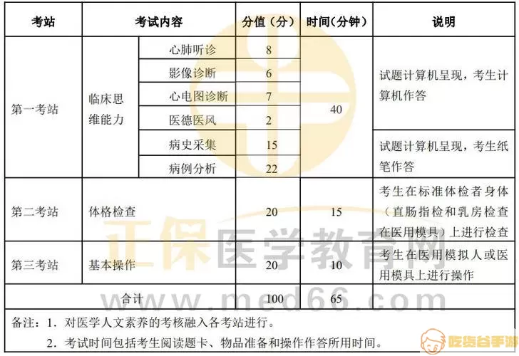 临床执业助理医师成绩合格线