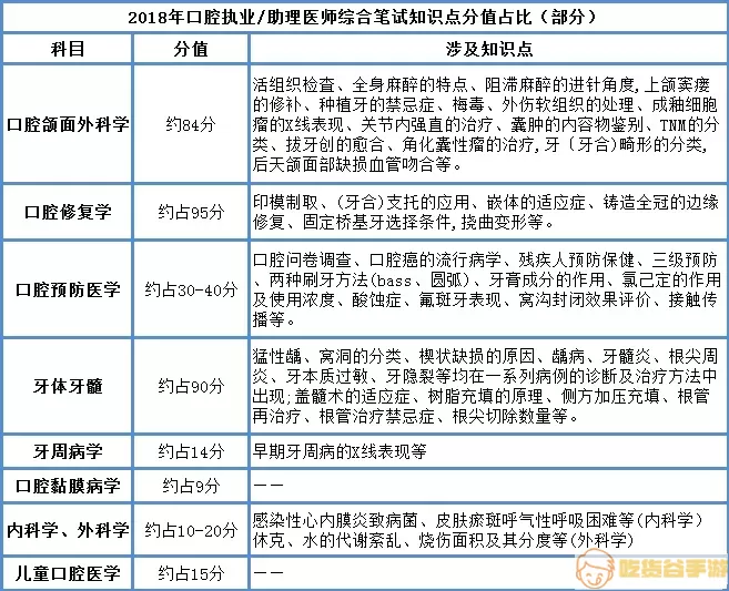 临床执业助理医师第二单元考什么