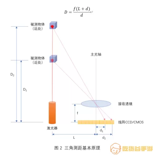 雷达测距利用了