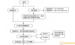 江苏健康通上看病步骤