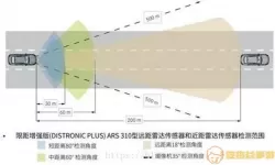 雷达测距原理是利用电波的