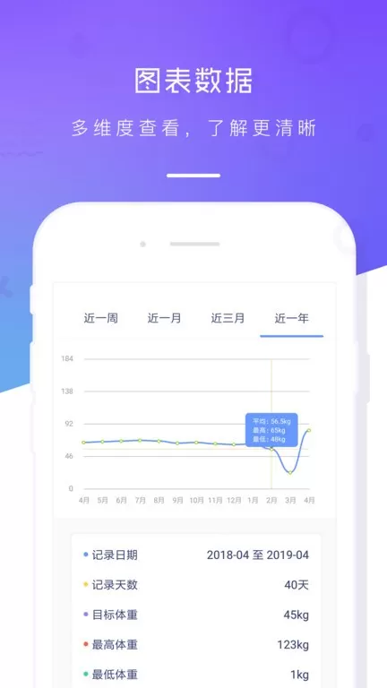 体重记录本最新版下载图3