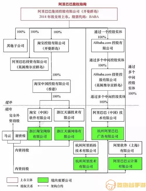 神马搜索股权结构