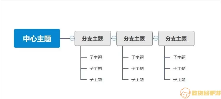 时间轴思维导图