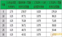 锦州公积金年限计算