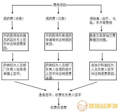 江苏健康通图文复诊退费流程