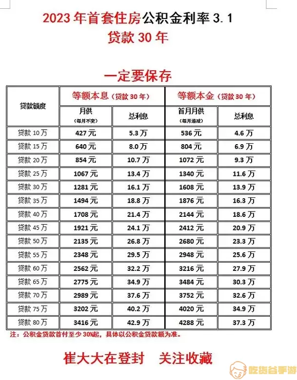 锦州公积金贷款利率