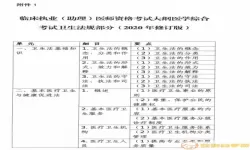 临床执业助理医师考试大纲