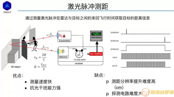 雷达测距和自适应巡航