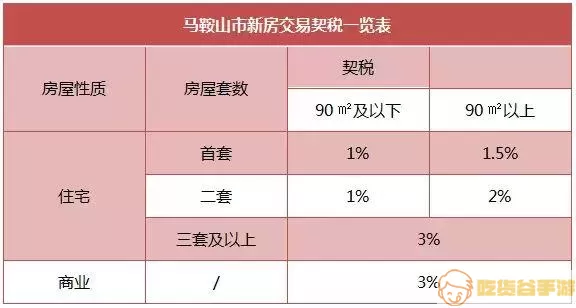 马鞍山公积金可以贷