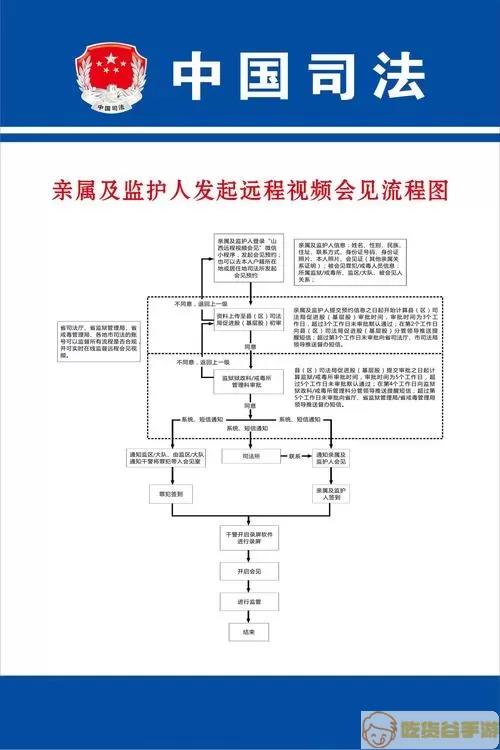 浙江可视会见流程