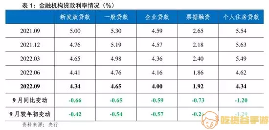 锦州公积金贷款利率2023年是多少