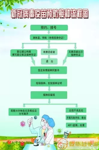 预防接种服务形式包括哪些