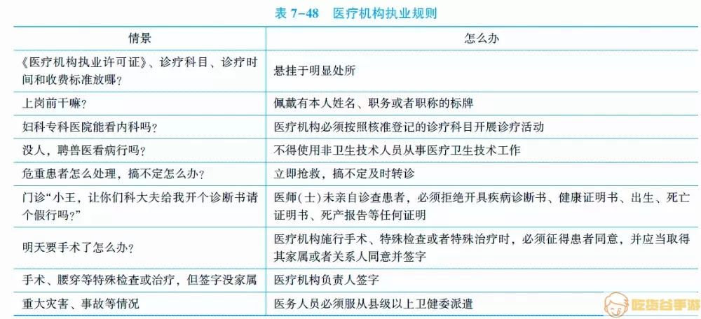 临床执业助理医师代码